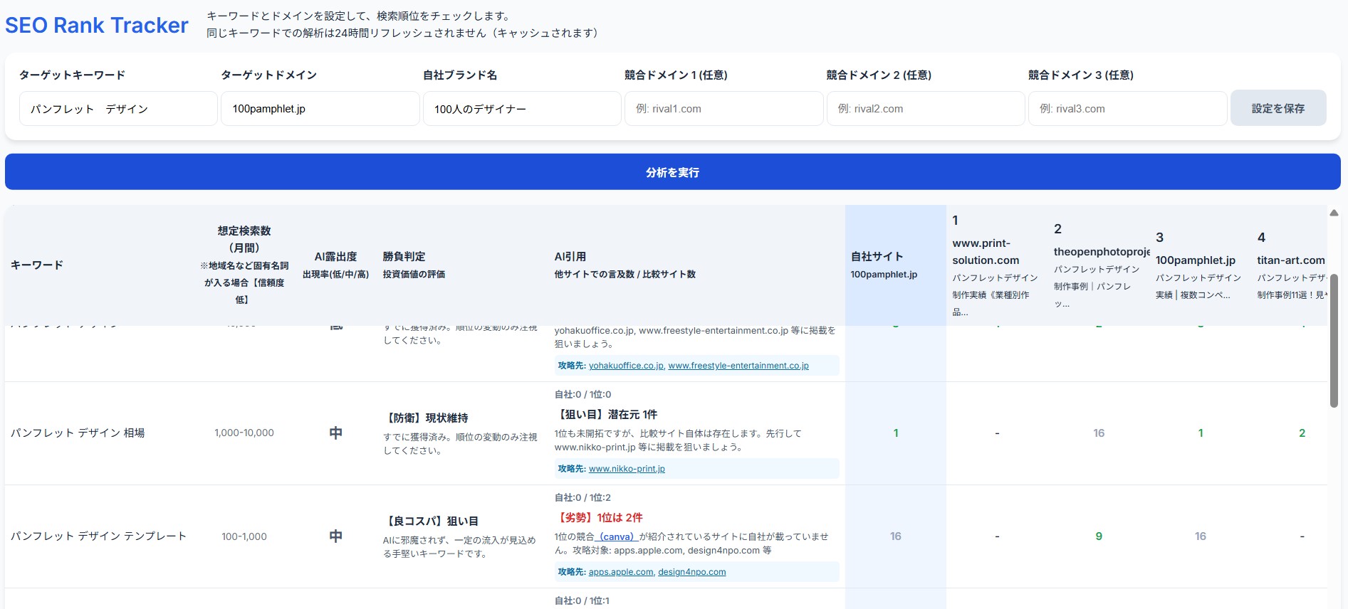 SEOランクトラッカー