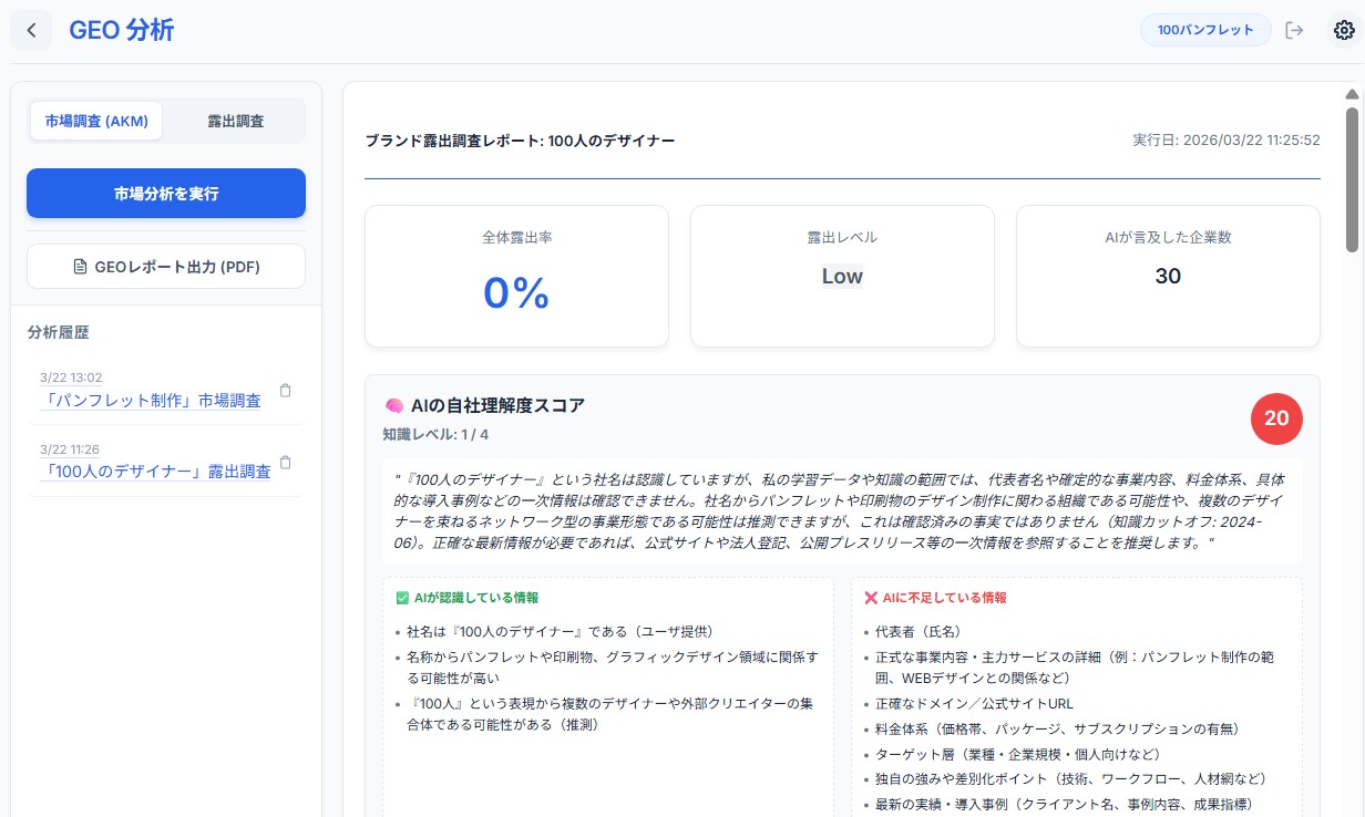 AI市場＆AI露出調査